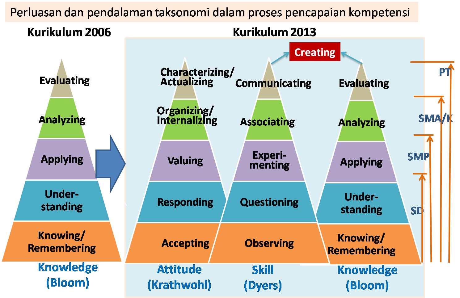 kurikulum 2013