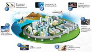 smart-city-jogja