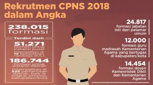formasi dan pendaftaran cpns 2018
