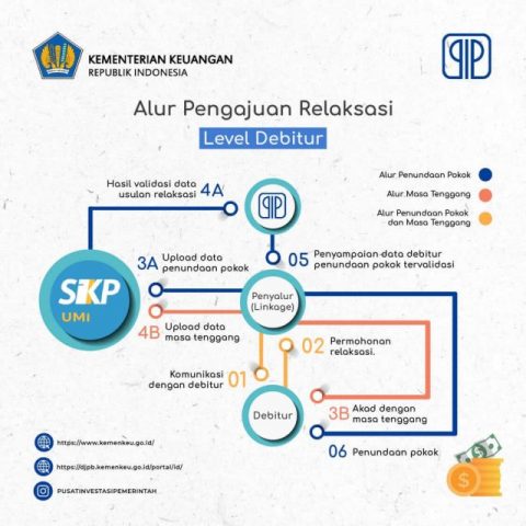 alur pengajuan penundaan pembayaran kredit