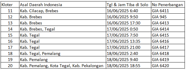 Catat, Jadwal Kepulangan Jamaah Haji Embarkasi Solo 2025 2
