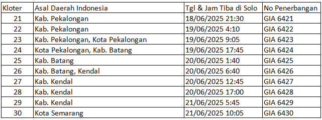 Catat, Jadwal Kepulangan Jamaah Haji Embarkasi Solo 2025 3