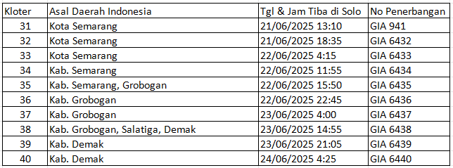 Catat, Jadwal Kepulangan Jamaah Haji Embarkasi Solo 2025 4
