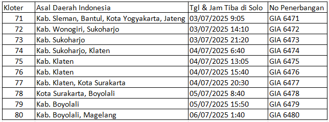 Catat, Jadwal Kepulangan Jamaah Haji Embarkasi Solo 2025 8