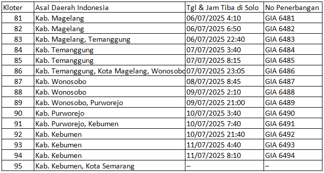 Catat, Jadwal Kepulangan Jamaah Haji Embarkasi Solo 2025 9