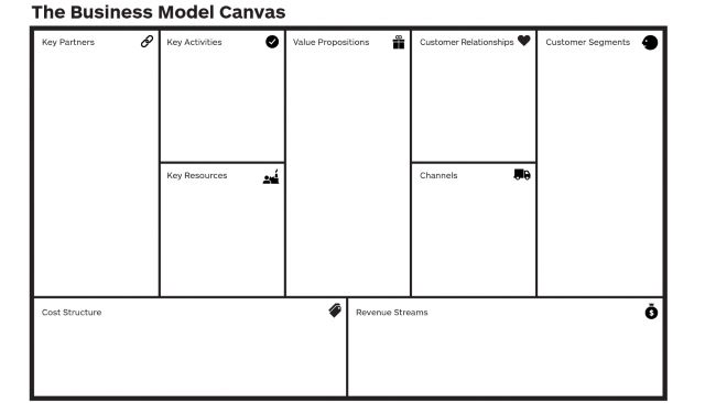 Business-Model-Canvas